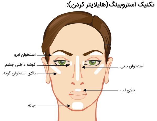 هایلایتر استیکی Glow & Highlight فارماسی